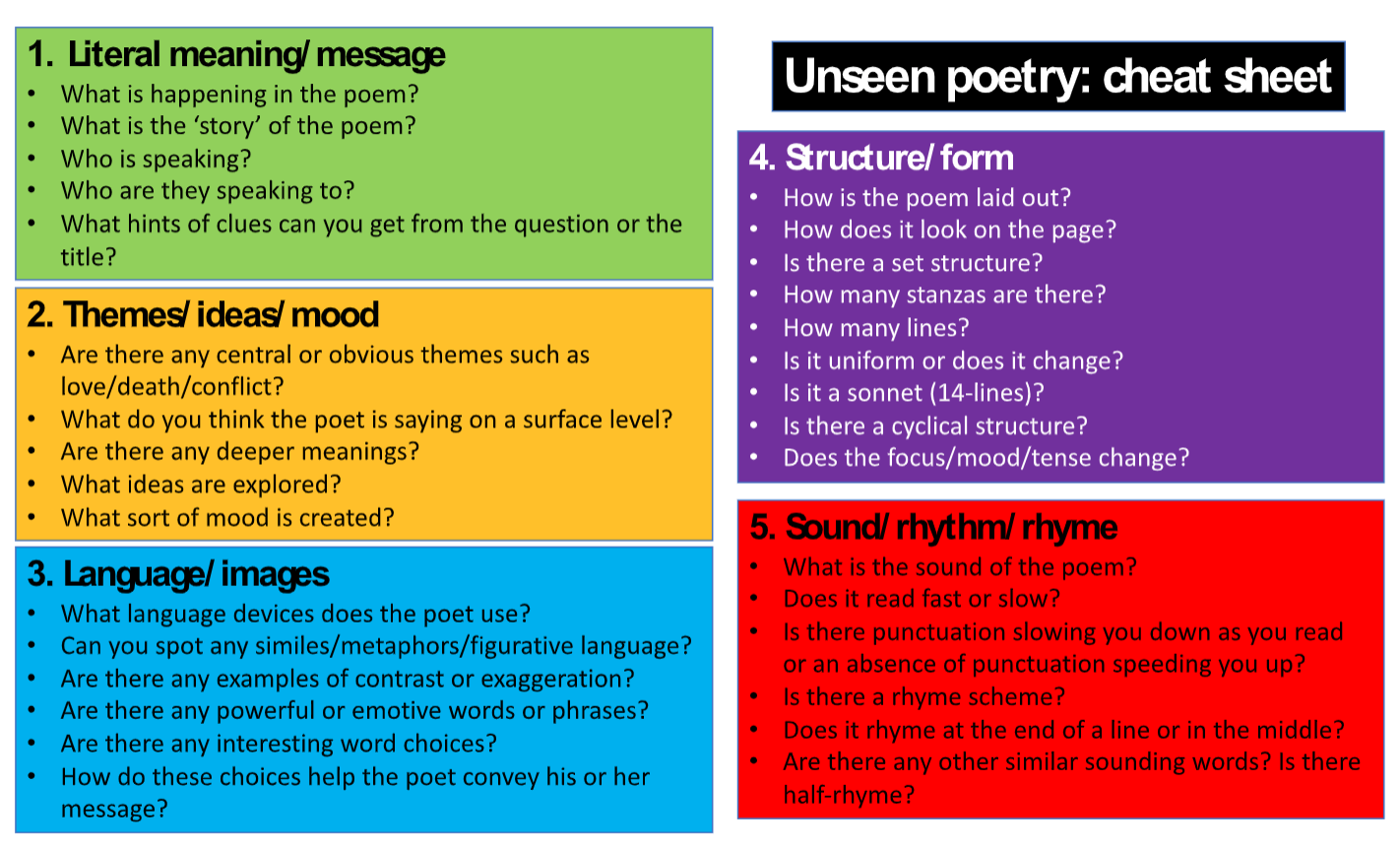 Podcast Tips For Unseen Poetry
