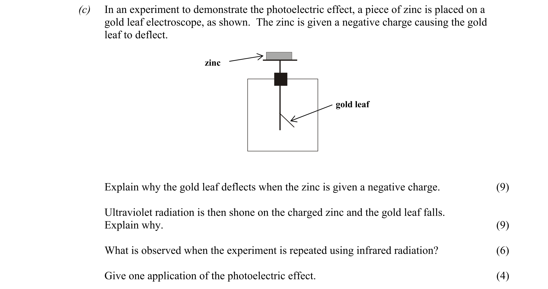 gold leaf electroscope photoelectric effect